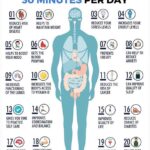 Twenty Benefits of Walking 30 Minutes a Day